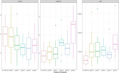 Single Point Insulin Sensitivity Estimator in Pediatric Non-Alcoholic Fatty Liver Disease